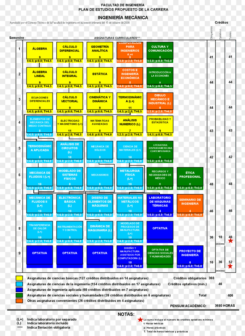 Mechanical Engineering School Of Engineering, UNAM National Autonomous University Mexico Mechatronics PNG