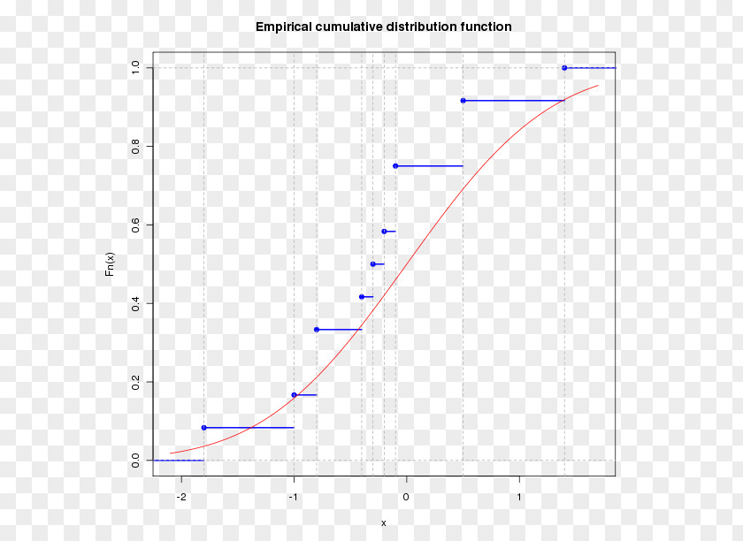 Line Angle Point Diagram Plot PNG