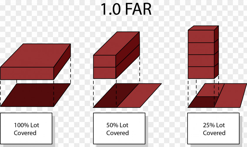 Building Setback Real Estate Architectural Structure Land Lot PNG