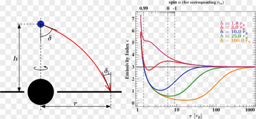 Lampost Angle Emissivity Accretion Disk Definition PNG