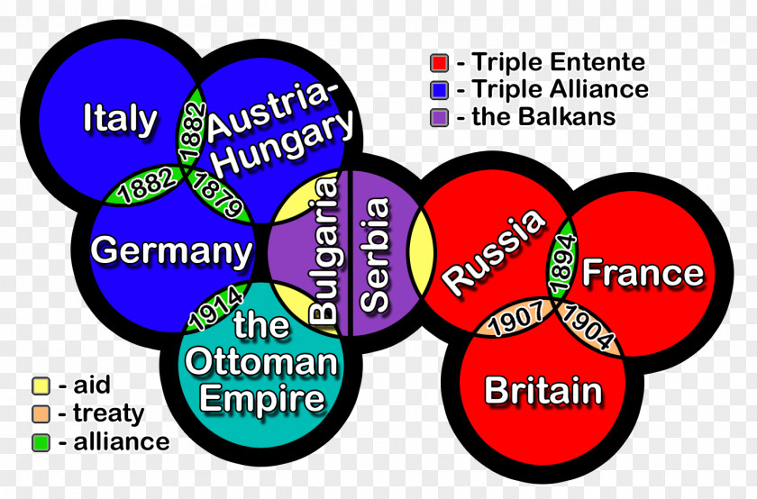 Alliance Map Allies Of World War I Sinking The RMS Lusitania Central Powers PNG