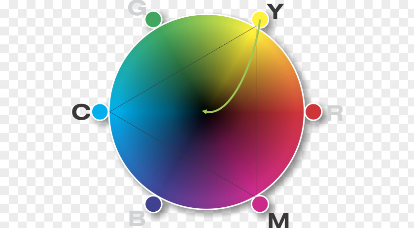 Orange Analogous Colors White Complementary Color Wheel PNG