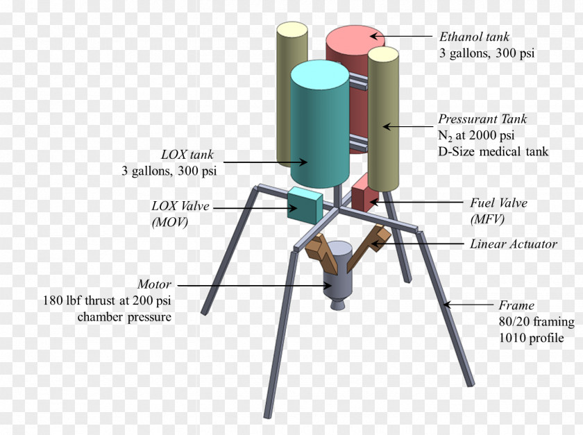 Angle Line Product Design Machine PNG