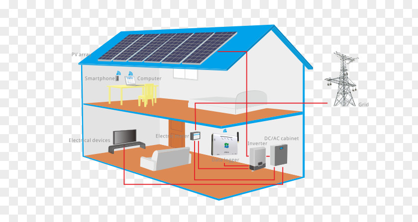 Roof Top Solar Energy Photovoltaics Electricity Generation Grid-tie Inverter PNG