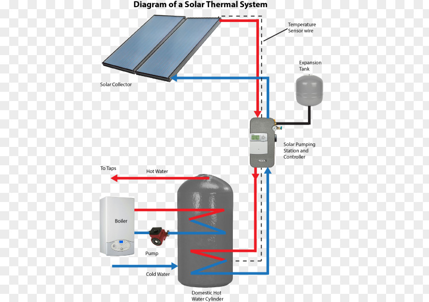 Thermal Power Station Solar Energy Water Heating Collector PNG