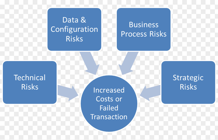 Data Intensity Llc Inherent Risk Deutsch-Französisches Gymnasium In Buc Johnson & Management PNG