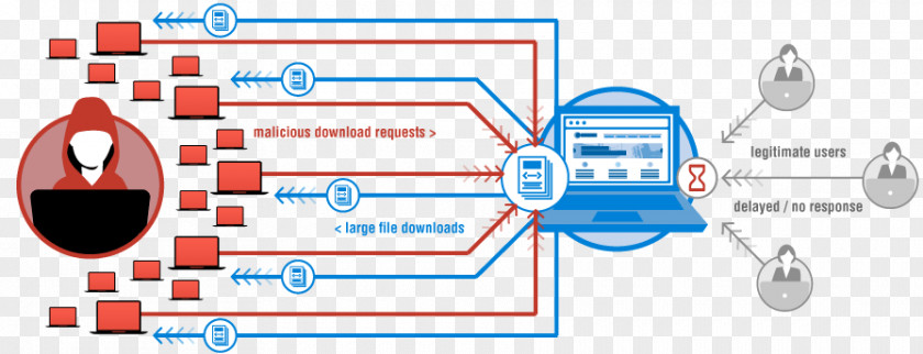 Distributed Denial-of-service Attacks On Root Nameservers Botnet Cyberattack DDoS PNG