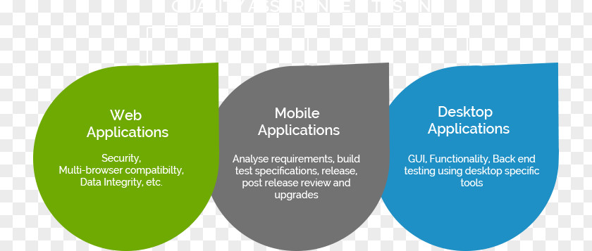 Quality Assurance Brand Product Design Logo Organization PNG