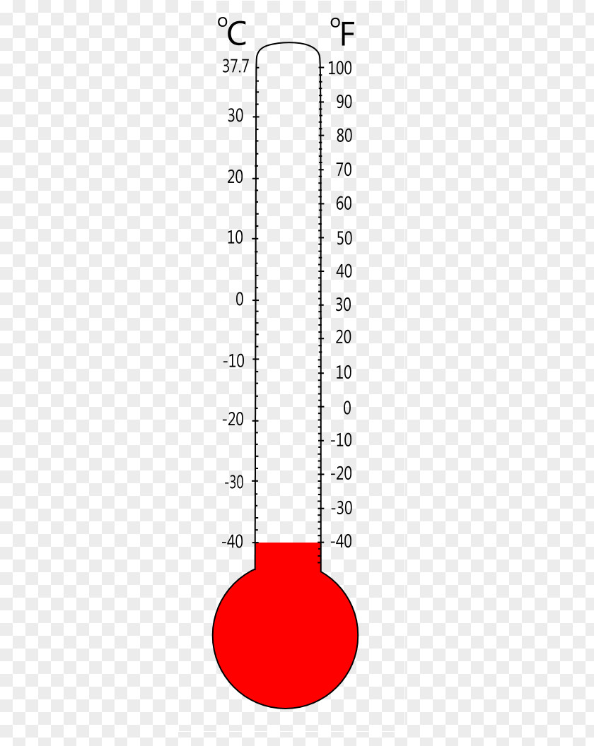 Blank Thermometer Celsius Fahrenheit Worksheet Chart PNG