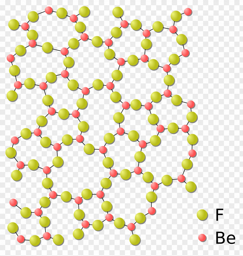 Glass Silicon Dioxide Amorphous Solid Structure Molecule PNG