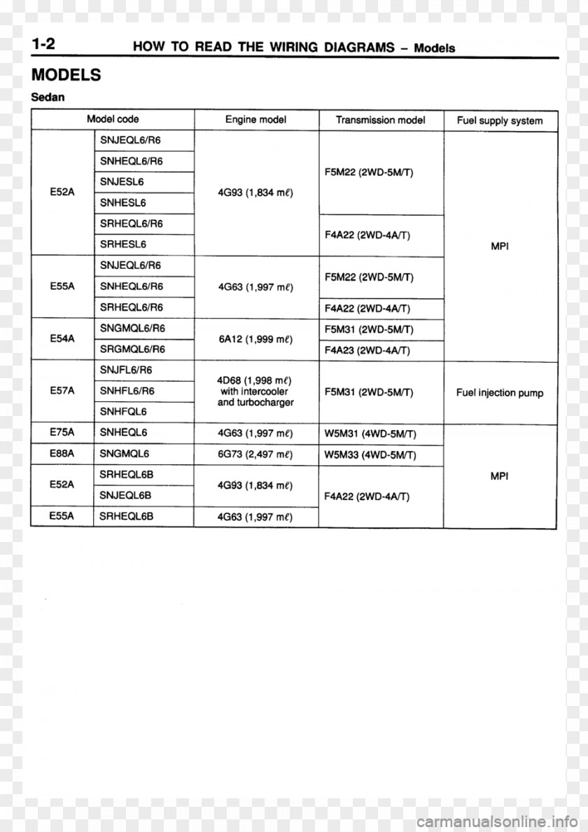 2011 Mitsubishi Endeavor Task Management Action Item Spreadsheet Gantt Chart PNG