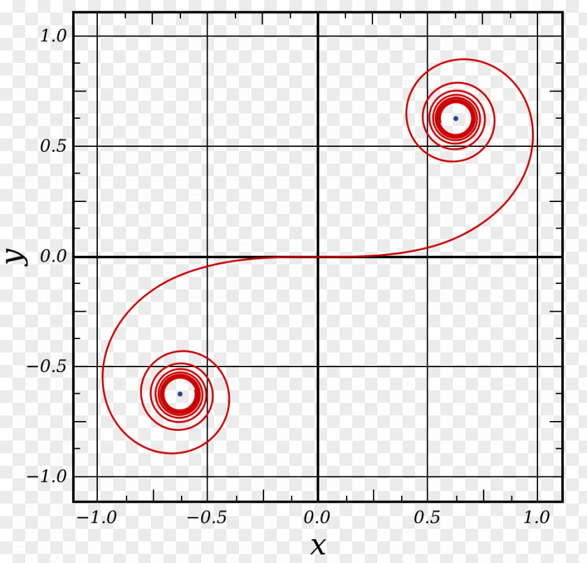 Mathematics Euler Spiral Curve Archimedean Fresnel Integral PNG