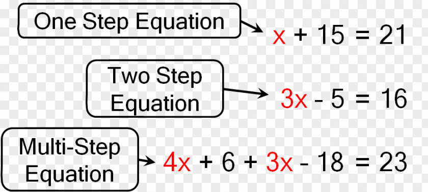 Mathematical Equation Algebraic Linear PNG