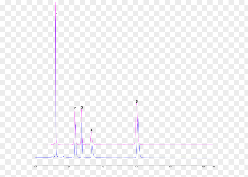 Chromatogram Line Point Angle PNG