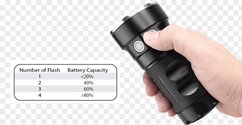 Cree Flashlight Battery Light-emitting Diode Lumen Nichia Corporation PNG