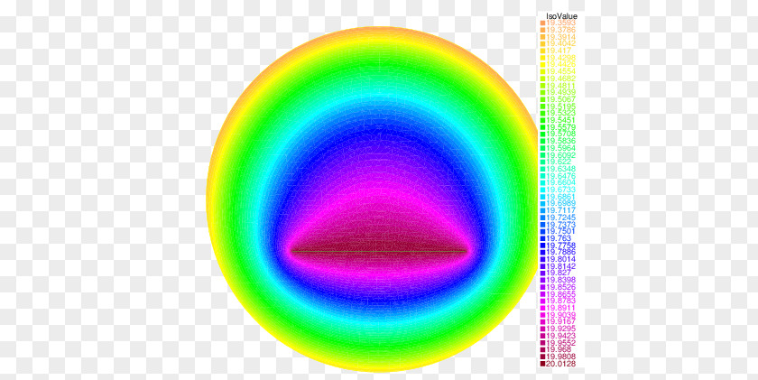 Heat Level Equation FreeFem++ Advection Diffusion PNG