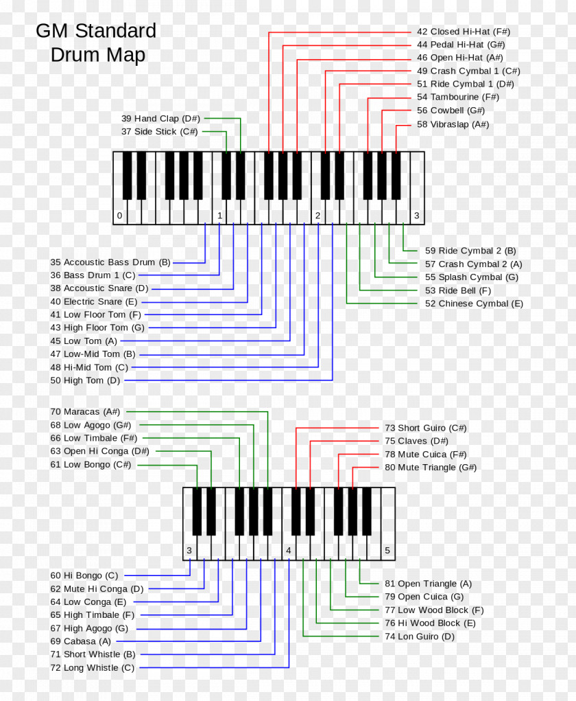 Keyboard Piano General MIDI Electronic Drums PNG