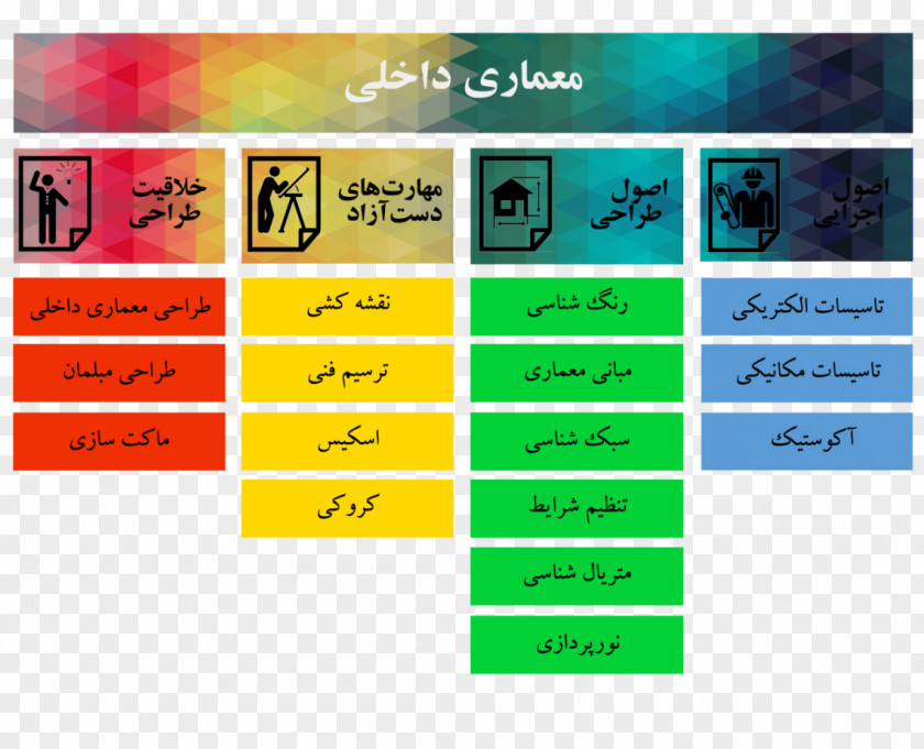 Chart Category Shahid Beheshti University Interior Architecture Design Services PNG