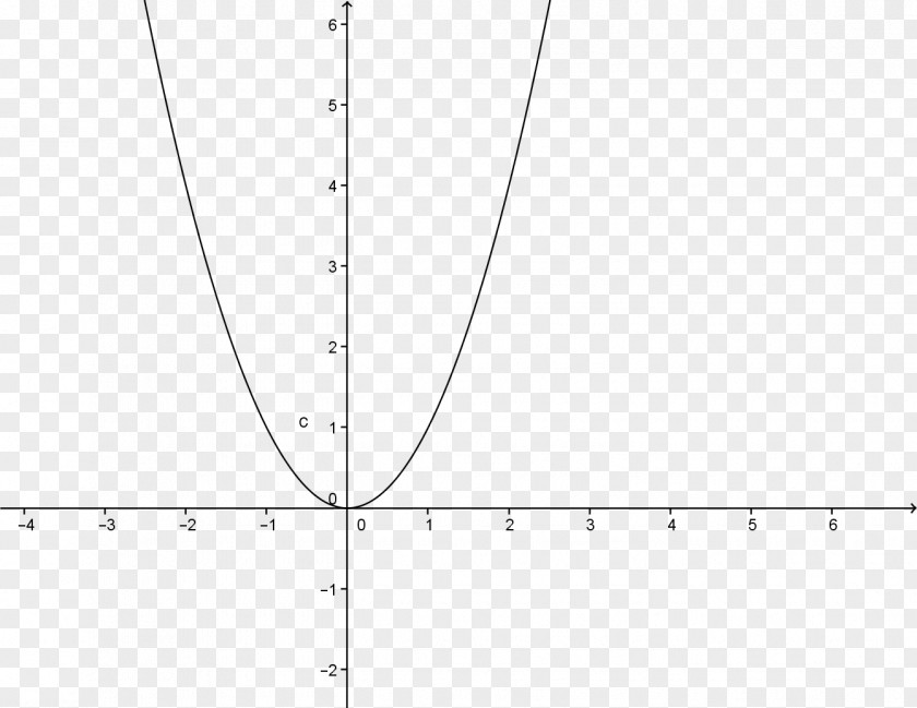 Line Mathematics Black & White Calculation GeoGebra PNG