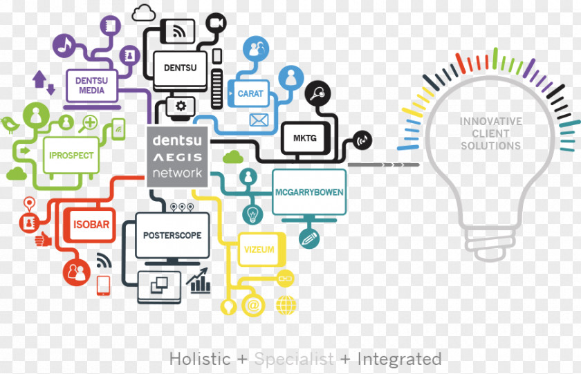 Business Dentsu Inc. Aegis Network Brand Marketing PNG