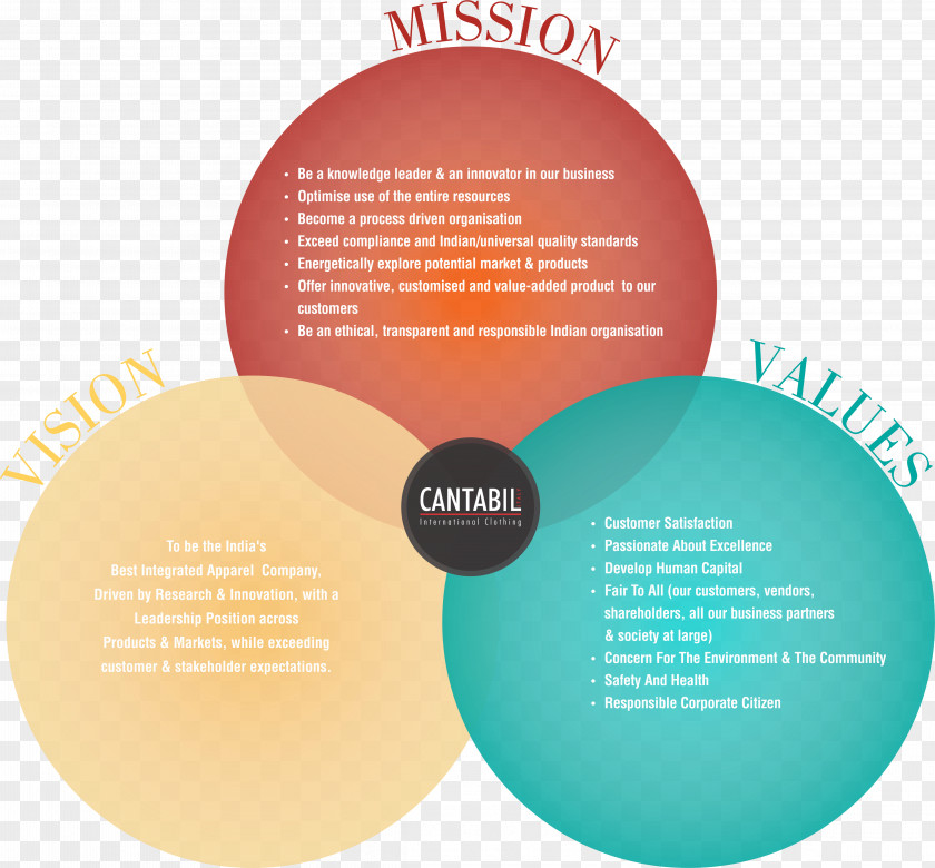 Core Values Brand Vision Statement Mission Clothing Company PNG