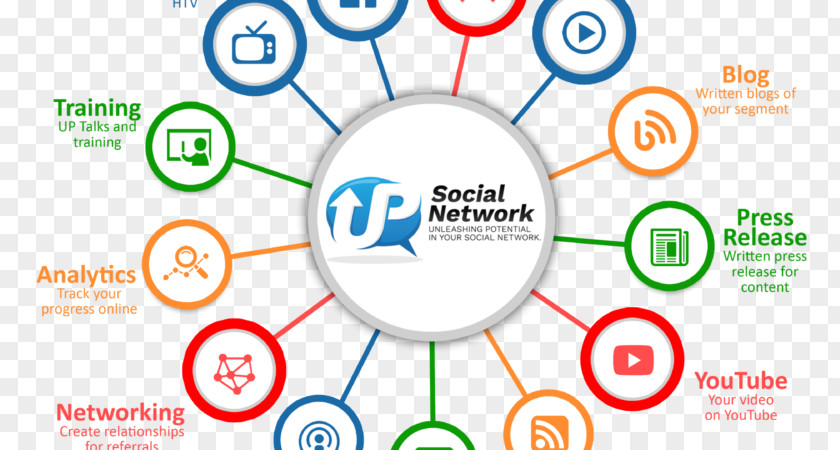 Social Flyer Media Networking Service Facebook LinkedIn PNG