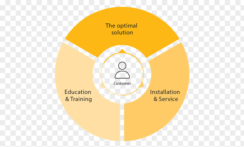 Operating Room Enterprise Resource Planning Warehouse Management System Business Process Organization PNG