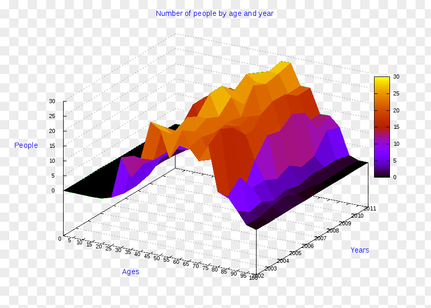 Sassari Pie Chart Diagram Radar PNG