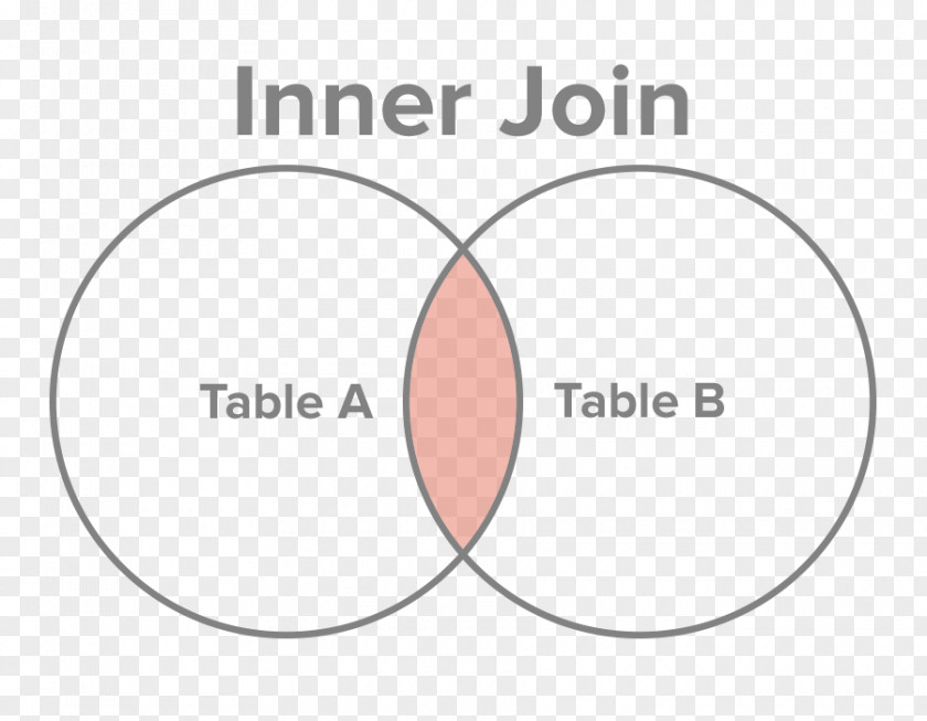 Table Join SQL Column Database PNG