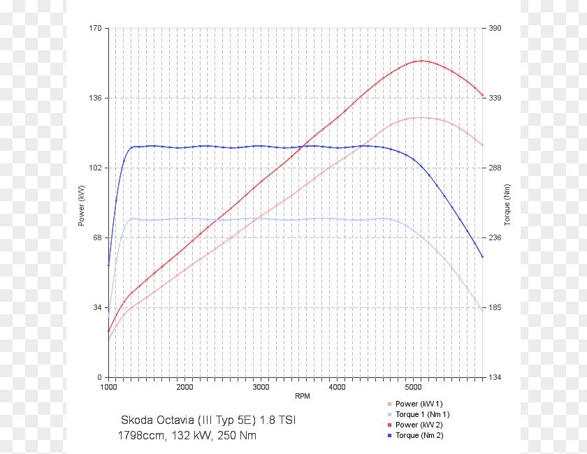 Volkswagen Passat Car Škoda Octavia Chip Tuning PNG