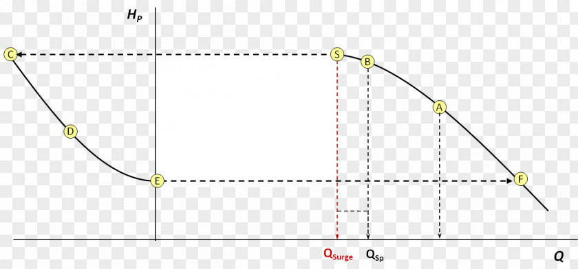 Triangle Point Diagram PNG