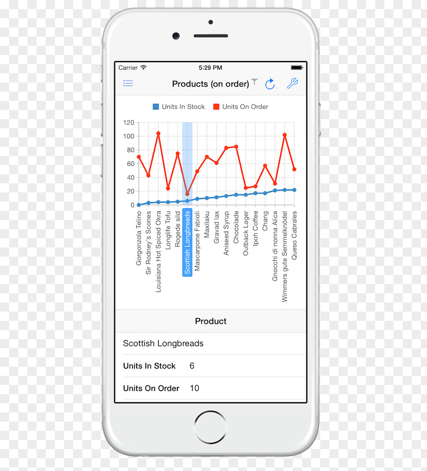 Column Line DevExpress Document IPhone ASP.NET MVC Telephony PNG