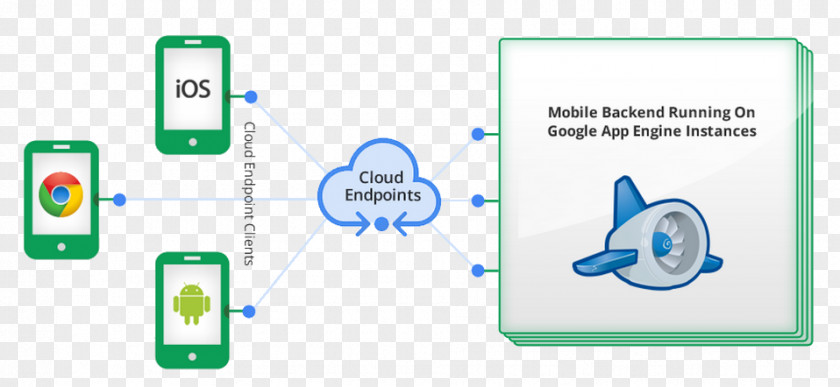 Google Cloud Platform App Engine G Suite PNG