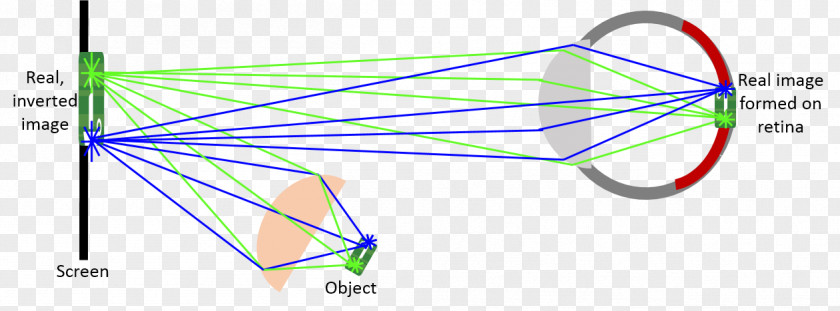 Light Ray Tracing Geometrical Optics PNG