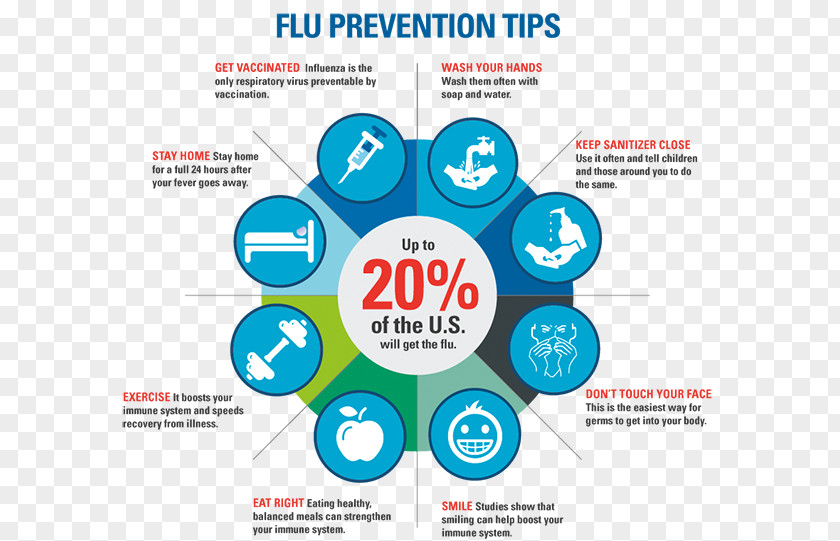 Health Centers For Disease Control And Prevention Swine Influenza Flu Season Vaccine PNG