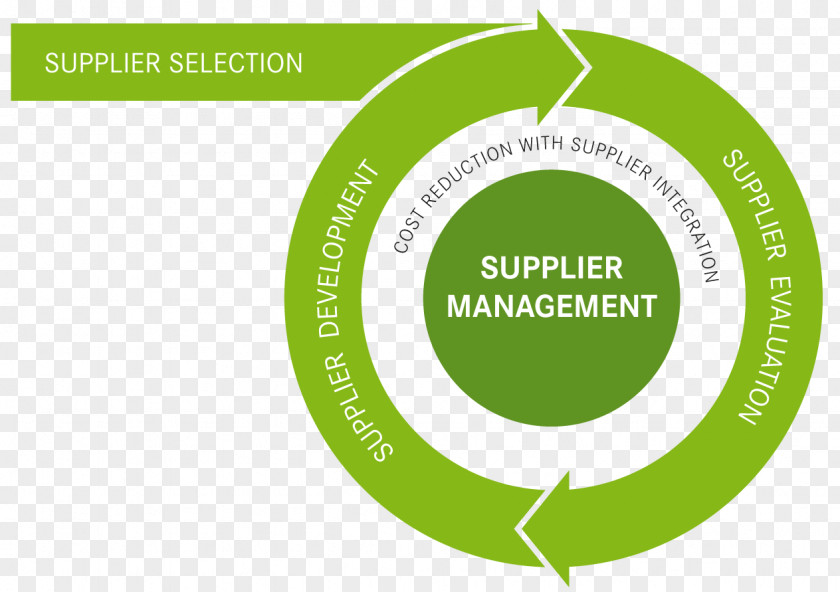 Graduates Supply Management Supplier Relationship Vendor Company PNG