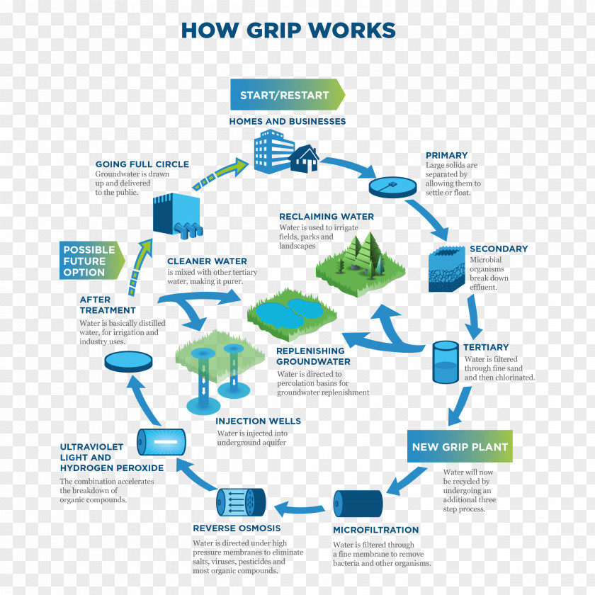 Grip Brand Water PNG