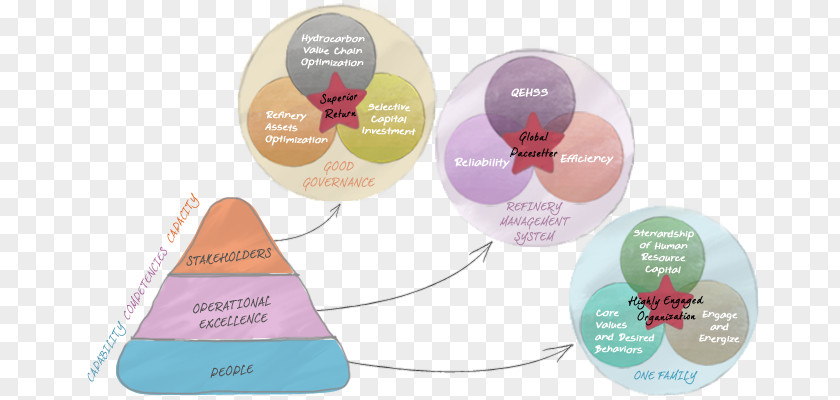 Operational Excellence Balloon Brand PNG