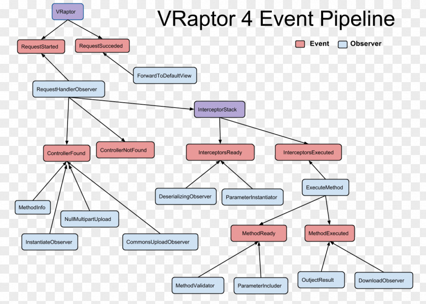 Pipeline VRaptor JavaOne Instruction Pipelining Plot PNG