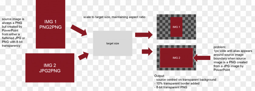 Always Spatial Anti-aliasing PNG