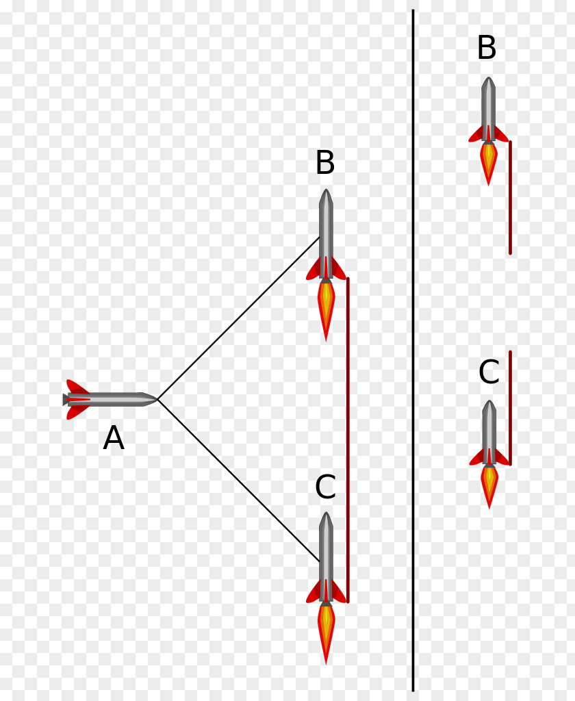 Temporal Paradox Bell's Spaceship Length Contraction Special Relativity Physics PNG