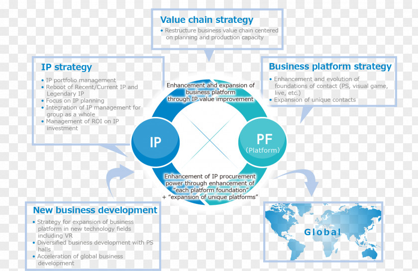 Business Organization Kế Hoạch Afacere Administration 経営戦略 PNG