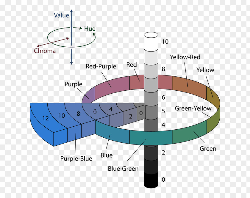 Science Munsell Color System Space Lightness Model PNG