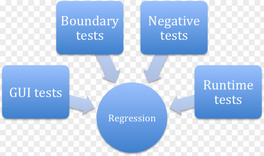 Software Testing Musculoskeletal Disorder Risk Factor Health Disease PNG