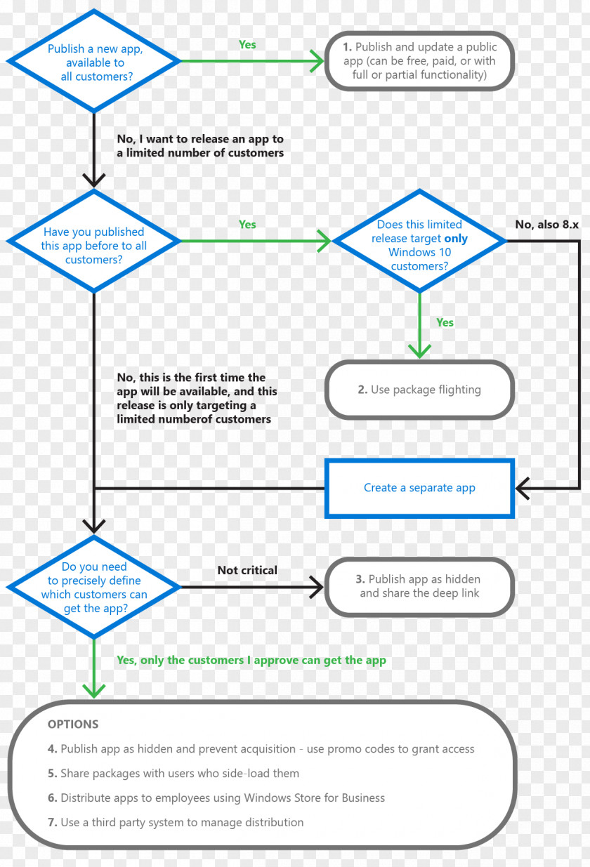 Design Diagram Organization Entity–relationship Model PNG