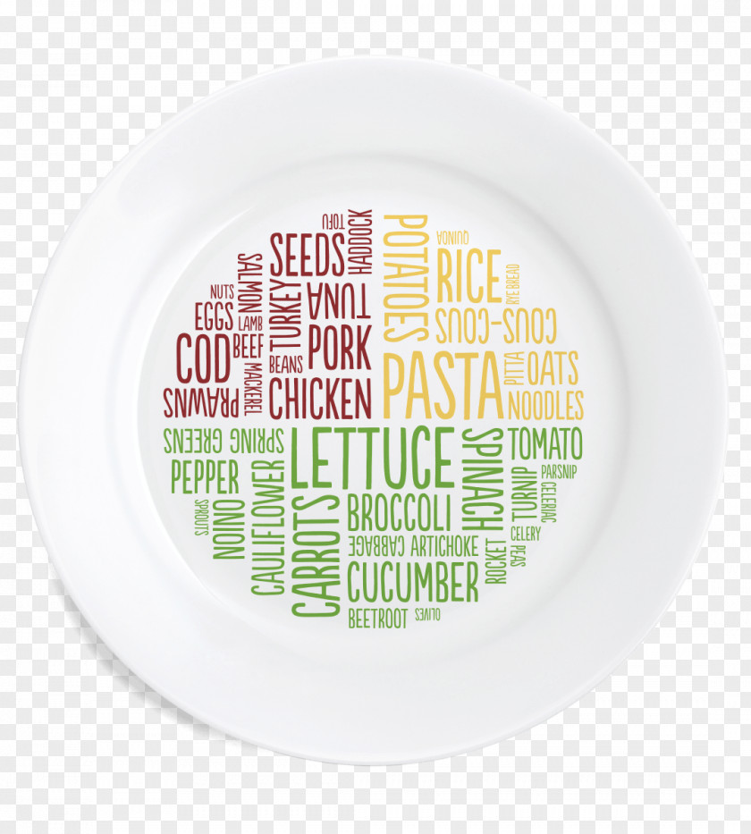 Health Plate Weight Loss Serving Size PNG