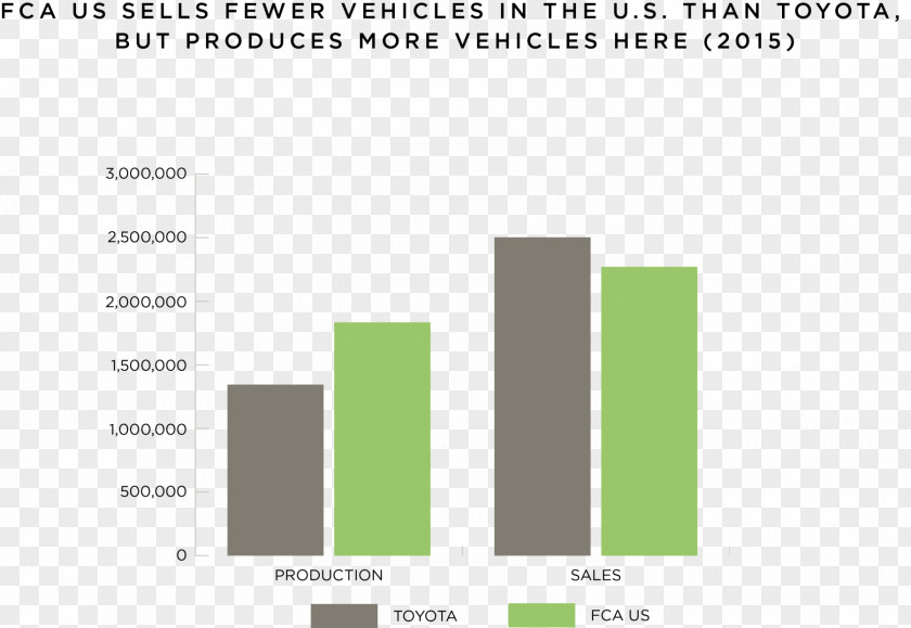 Car United States Production 2017 Nissan NV Passenger Automotive Industry PNG