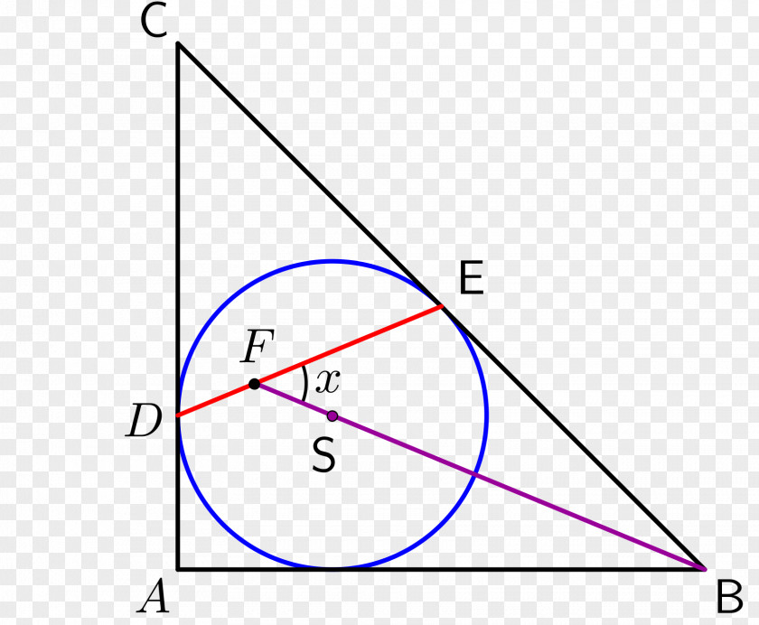 Inscribed Figure Triangle Point Diagram PNG