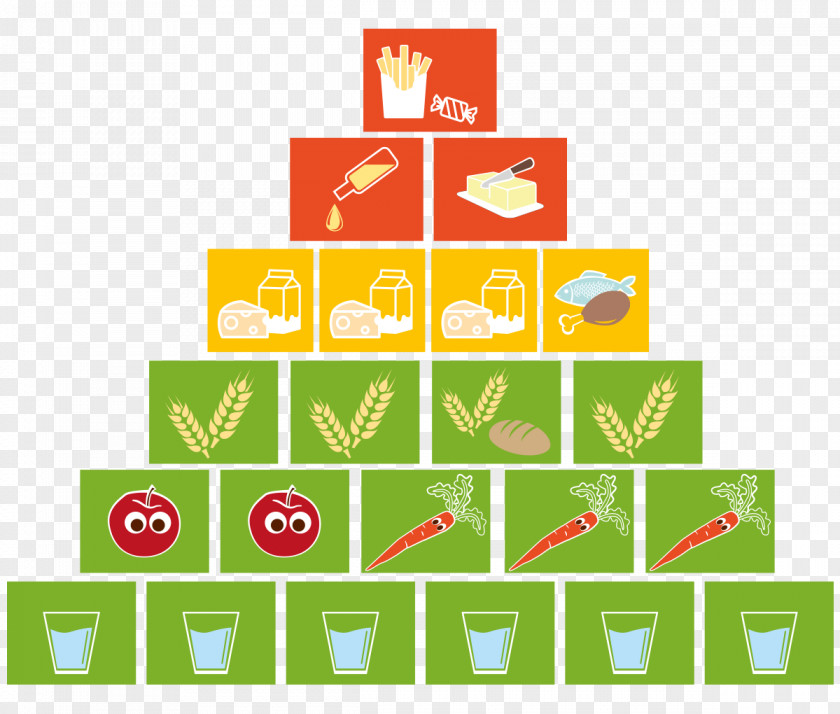 Kinder Eating Food Pyramid App Store Apple PNG