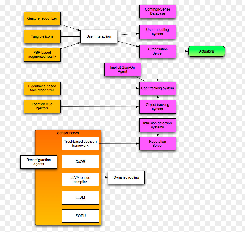 Line Brand Organization PNG